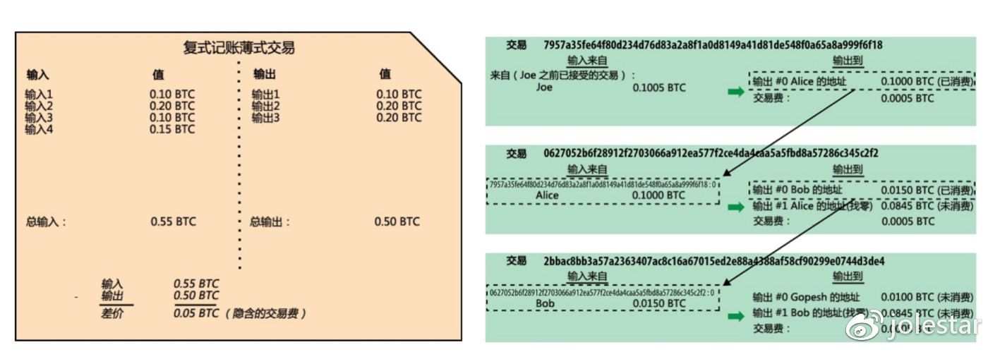 图片来自精通比特币