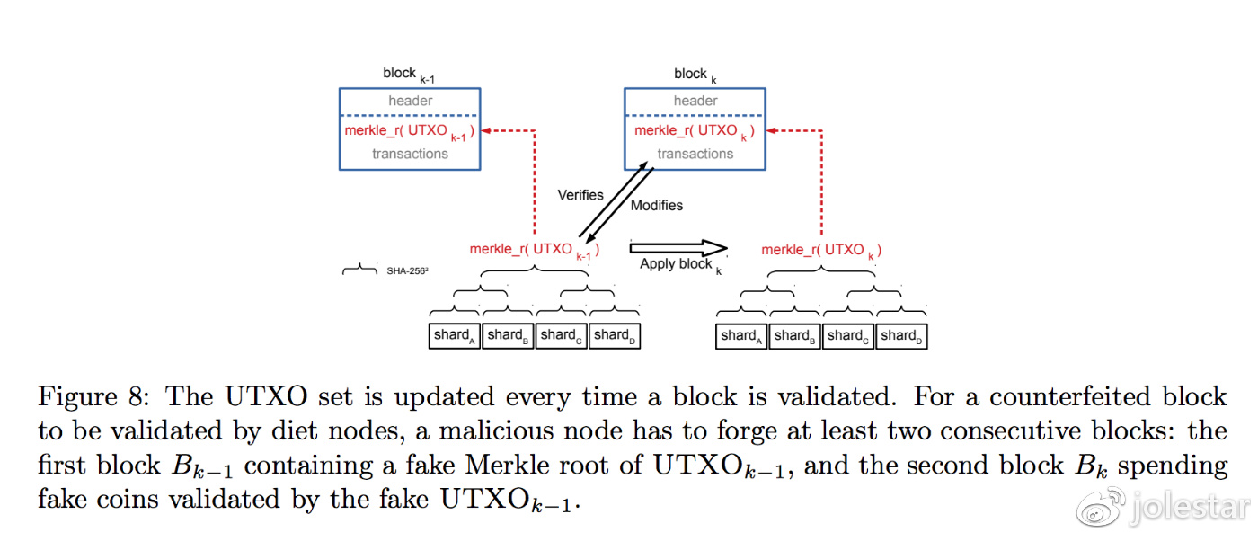 UTXO