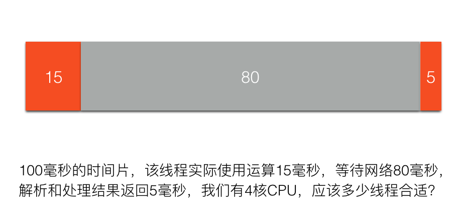 cpu ratio