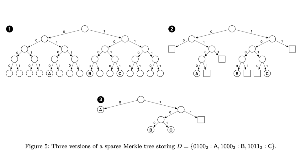 sparse-merkle-tree