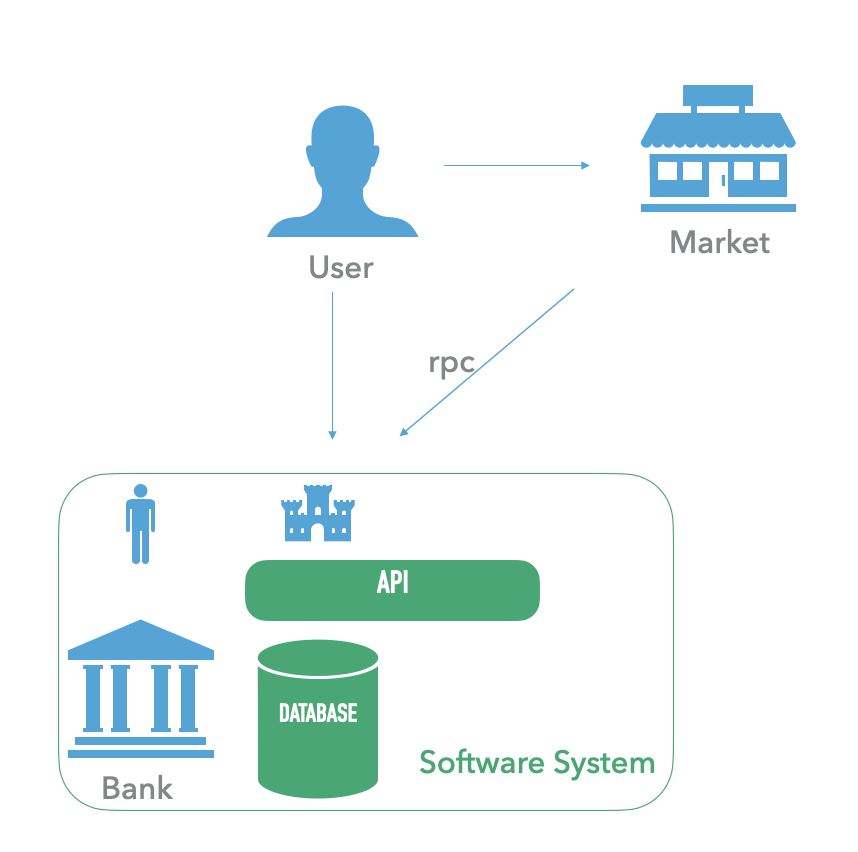 web2 system rpc call